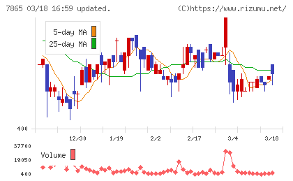 ピープルチャート