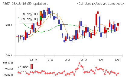 タカラトミーチャート