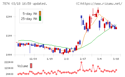 レックチャート