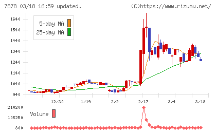 光・彩チャート