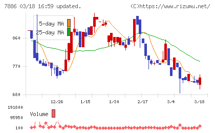 ヤマト　モビリティ　＆　Ｍｆｇ．チャート