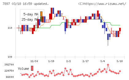 ホクシンチャート