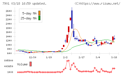 マツモトチャート