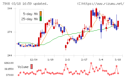 ＫＩＭＯＴＯチャート