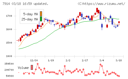 共同印刷チャート
