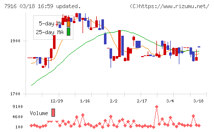 光村印刷チャート