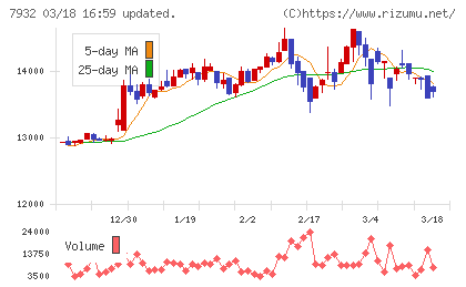 ニッピチャート