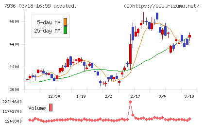 アシックスチャート