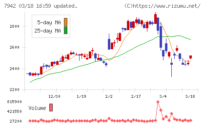 ＪＳＰチャート