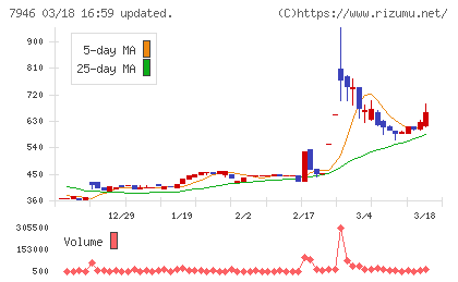 光陽社チャート
