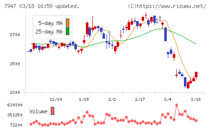 エフピコチャート