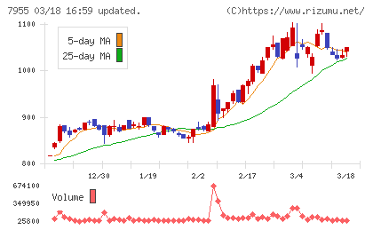 クリナップチャート