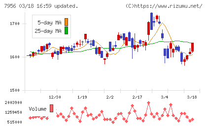 ピジョンチャート