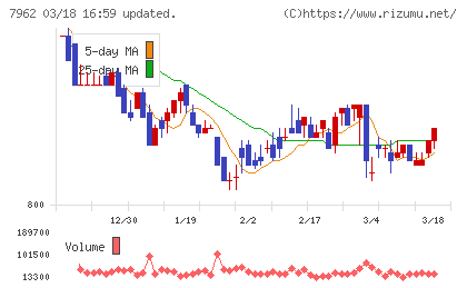 キングジムチャート