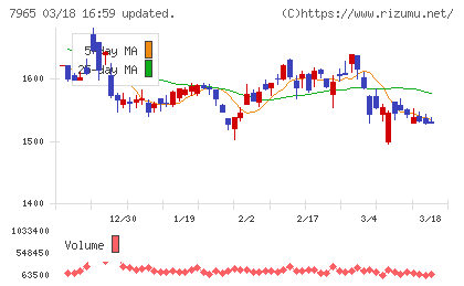 象印マホービンチャート