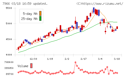 リンテックチャート