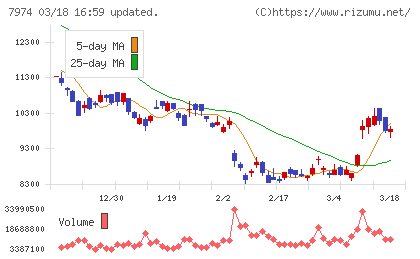 任天堂チャート