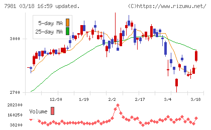 タカラスタンダードチャート