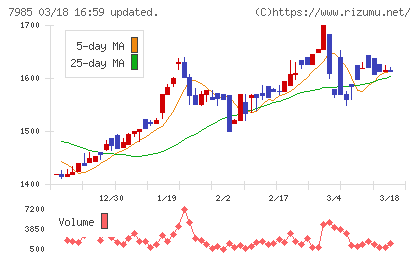 ネポンチャート