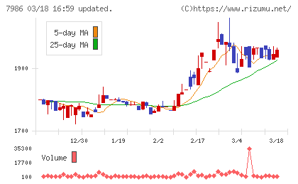 日本アイ・エス・ケイチャート