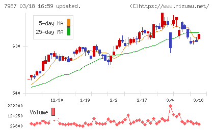 ナカバヤシチャート