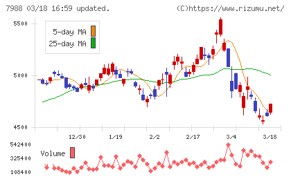 ニフコチャート