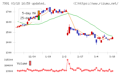 マミヤ・オーピーチャート