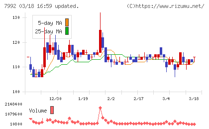 セーラー万年筆チャート