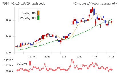 オカムラチャート