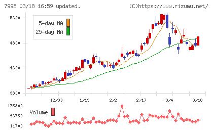 バルカーチャート