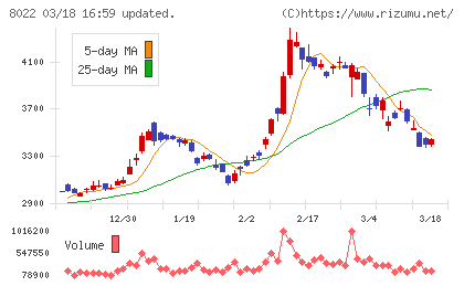 ミズノチャート