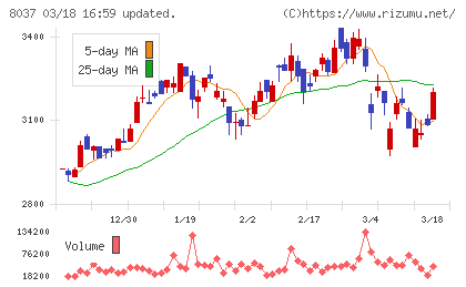 カメイチャート