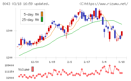 スターゼンチャート
