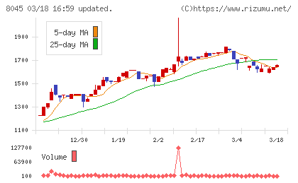 横浜丸魚チャート