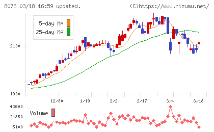 カノークスチャート