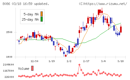 ニプロチャート