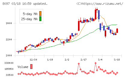三愛オブリチャート