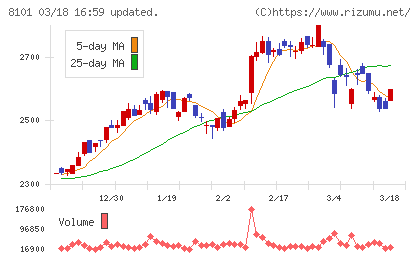 ＧＳＩクレオスチャート