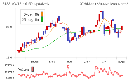伊藤忠エネクスチャート