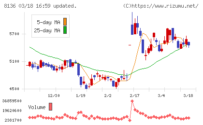 サンリオチャート