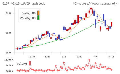 サンワテクノスチャート