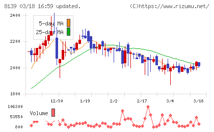 ナガホリチャート