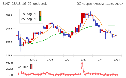 トミタチャート