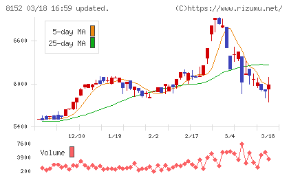 ソマールチャート