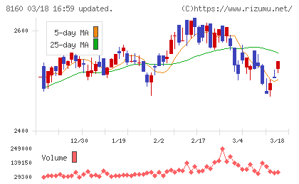 木曽路チャート