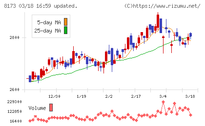 上新電機チャート