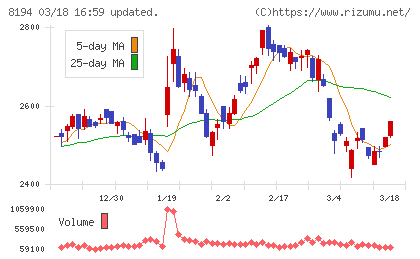 ライフコーポレーションチャート