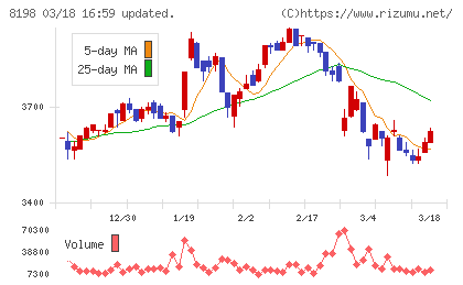 マックスバリュ東海チャート
