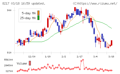 オークワチャート
