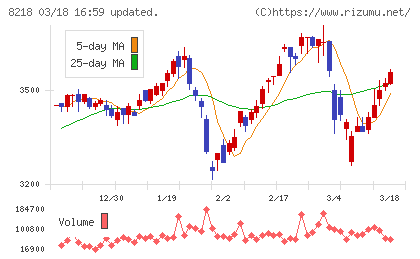 コメリチャート